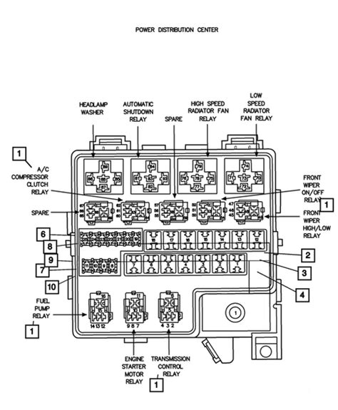 Power Distribution, Fuse Block, Junction Block, Relays and 